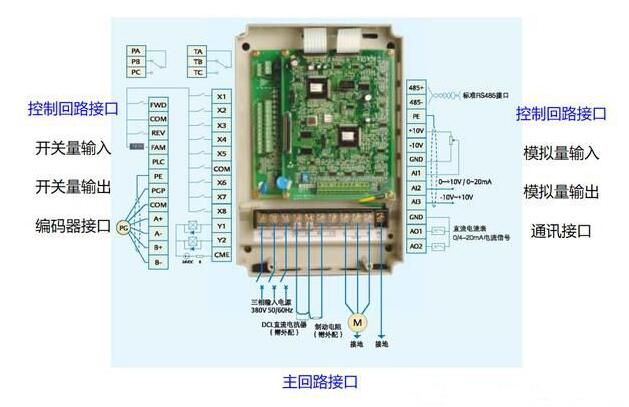 变频器常见故障